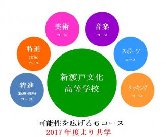 2017年度、新渡戸文化高校が大きく変わります！