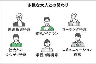 チーム担当制のイメージ図