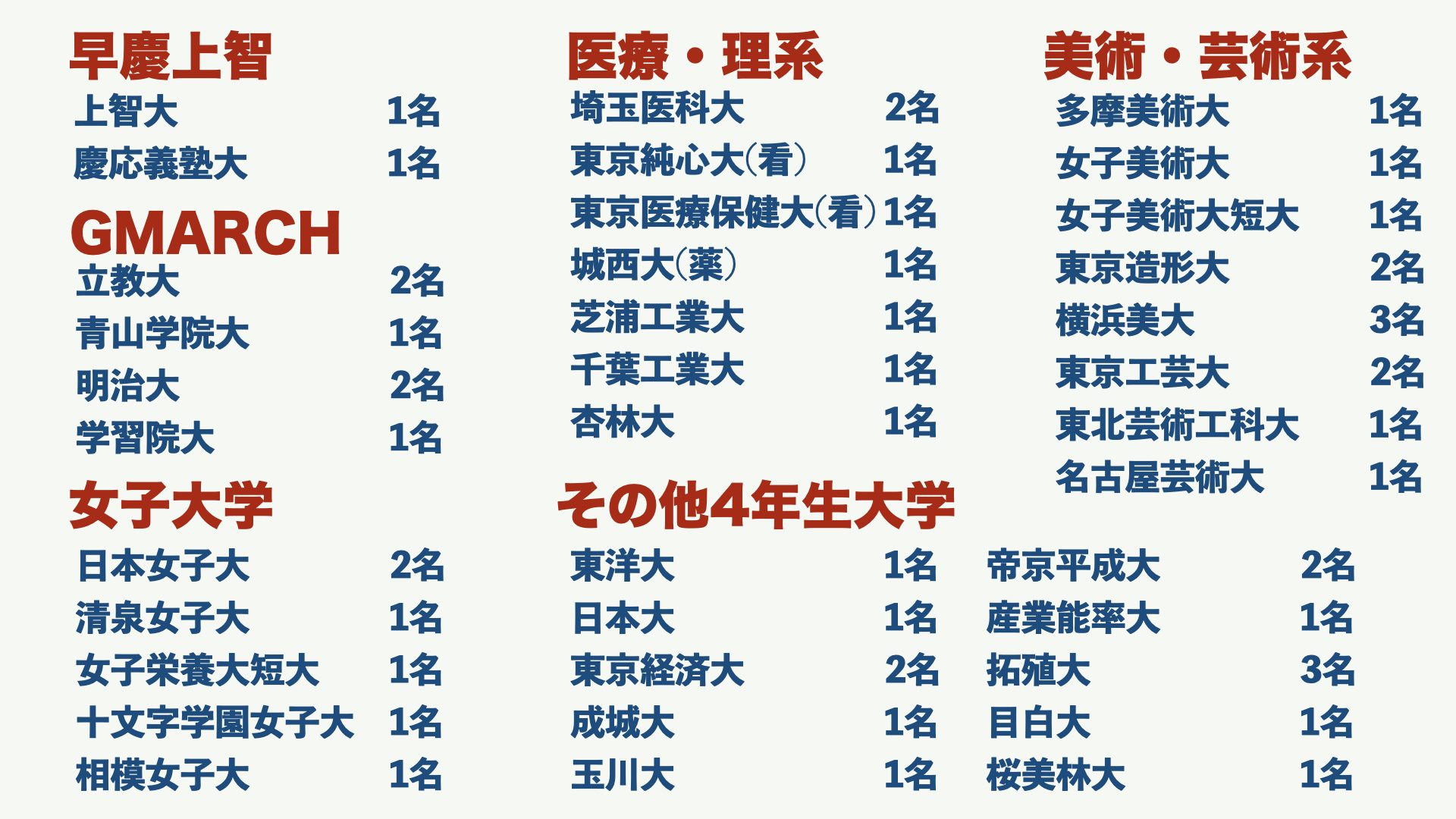 進路 キャリア 学校法人 新渡戸文化中学校 高等学校